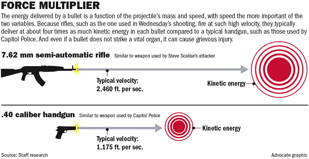 061617 Gun velocity energy.jpg